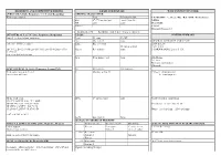Page 1 DEFENSIVE and COMPETITIVE BIDDING LEADS AND