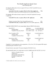 Pre-Health Applicant Quick Facts 2020 Entering Class