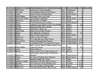 The Big List