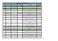 CLÁR 2018 Approved Measure 2 Projects