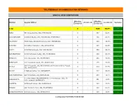 Qlikview Printing