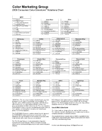 Color Marketing Group 2006 Consumer Color Directions® Notations Chart