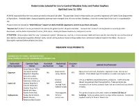 Rodenticides Labeled for Use to Control Meadow Voles and Pocket Gophers Updated June 13, 2016 MEADOW VOLE PRODUCTS