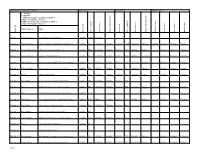 Status Report of Legislation