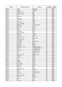 Région Territoire De Vie-Santé Commune Code Département Code