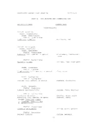 Part B: for Private and Commercial Use