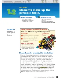 Elements Make up the Periodic Table