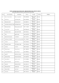 Model Customs Collectorate (Jiap), Jinnah International Airport, Karachi Application Form for the Post of Ldc Bps-07) Mcc Jiap, Karcahi