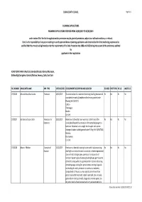CORK COUNTY COUNCIL PLANNING APPLICATIONS PLANNING APPLICATIONS RECEIVED from 16/02/2019 to 22/02/2019 Under Section 34 of the A