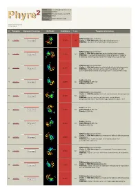 Phyre 2 Results for P25553