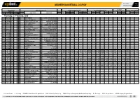 Midweek Basketball Coupon 24/02/2020 10:02 1 / 1