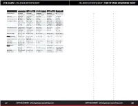 Time to Speed Conversion Chart