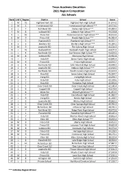 2020-2021 State Scores