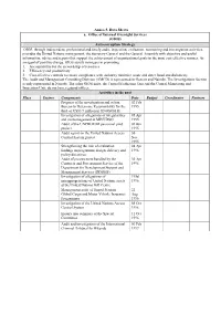 Annex 5. Data Sheets A. Office of Internal Oversight Services (OIOS)