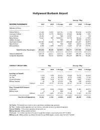 Passenger Stats 2021 Workbook.Xlsx