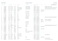 SAAB 2000 Sorting: Serial Nr