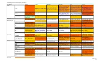 (Orvs) Heat Map *