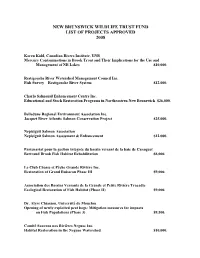 List of Projects Approved 2008