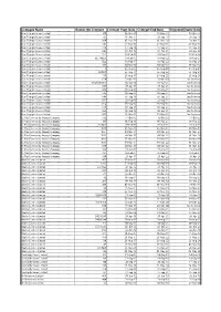 Operators Route Contracts