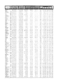 Table -23 Selected Population Statistics of Rural