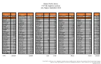Boston Public Library FY17 Q1 Usage by Location July, August, September 2016