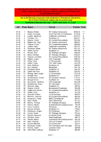 Endstand Sparkassencup 2009