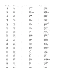 Legislator Database