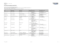 Liste Anerkannter Prüfer/Examiner Gemäß Part-FCL