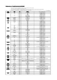 Pedaling Monitor Sensor Compatible Bottom Bracket List SGY-PM910H