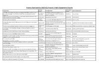 Projects Nominated in 2020 UCL Provosts Public Engagement