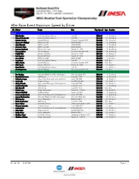 After Race Event Maximum Speed by Driver