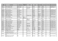 Localities Asset Register Report 11062021.Xlsx