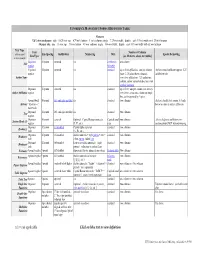 Format Definition Table and Glossary