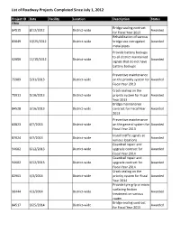 OVERVIEW Progress Made Highway Projects