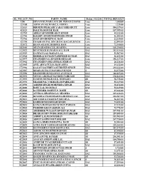 SL NO ACT NO PARTY NAME Status 31.12.06 TOTAL DEFAULT 1 80 SHYAM KUMAR/LATE SH