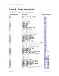Chapter 8 – Components Appendix
