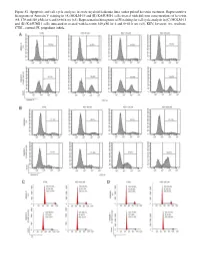 Figure S1. Apoptosis and Cell Cycle Analyses in Acute Myeloid Leukemia Lines Under Pulsed Kevetrin Treatment