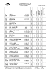 General Pigment Suitability List