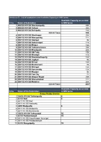 S.No Name of Substation Available Capacity As on Date in MW Terms 1