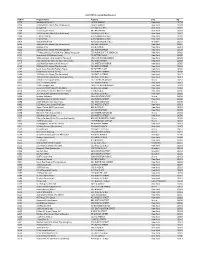 2021 HCR Covered Building List