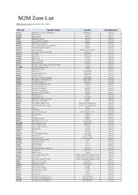M2M Zone List