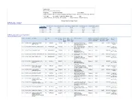 (Report Defaults) Election Held Date Between