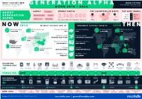 Gen Alpha 2020