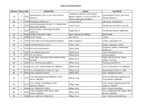 Sorted by Author