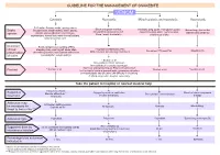 Guideline for the Management of Snakebite Venom