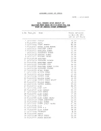 Roll Number Wise Result of Written Test For