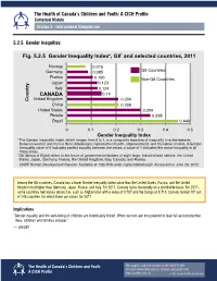 Fig. 5.2.5 Gender Inequality Index*, G8 and Selected Countries, 2011