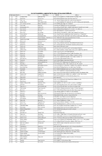 List of Candidates Applied for the Post of Assistant BPS-16 S.No Appplication No