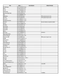 Name Number Hours of Operation Additional Information 68 Crawfish Express (281) 302‐5001 Until 10:30 P.M. 88 Bistro (346) 304‐2235 Until 9:00 P.M