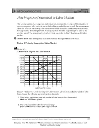 How Wages Are Determined in Labor Markets